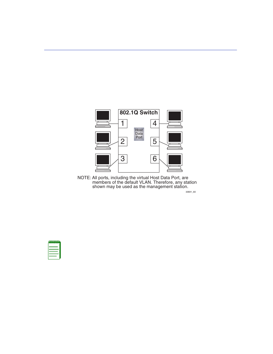 2 switch without vlans, 3 switch with vlans, Switch without vlans -11 | Switch with vlans -11, Switch management with only default vlan | Enterasys Networks 2200 User Manual | Page 273 / 330