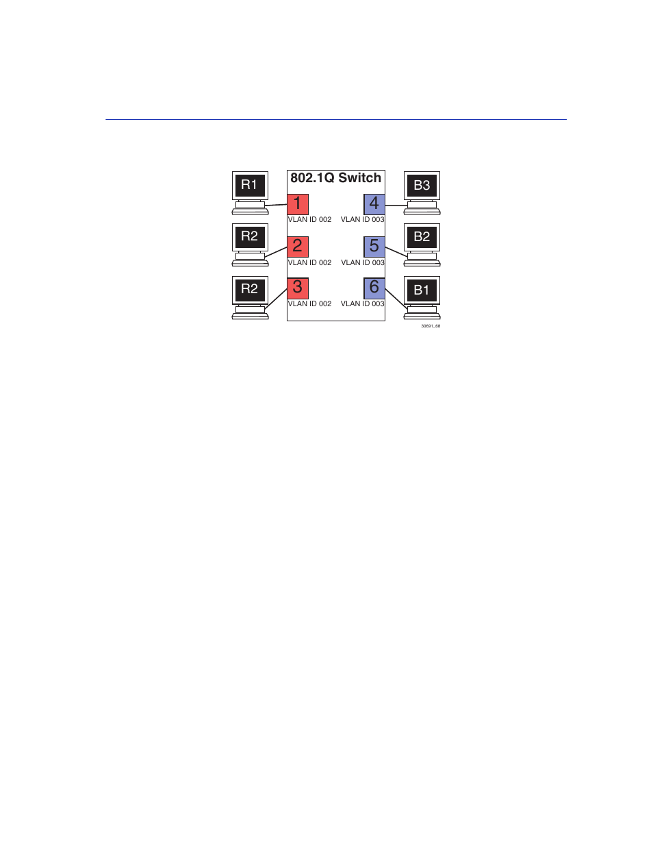 2 frame handling, Frame handling -23, Switch configured for vlans | Enterasys Networks 2200 User Manual | Page 285 / 330