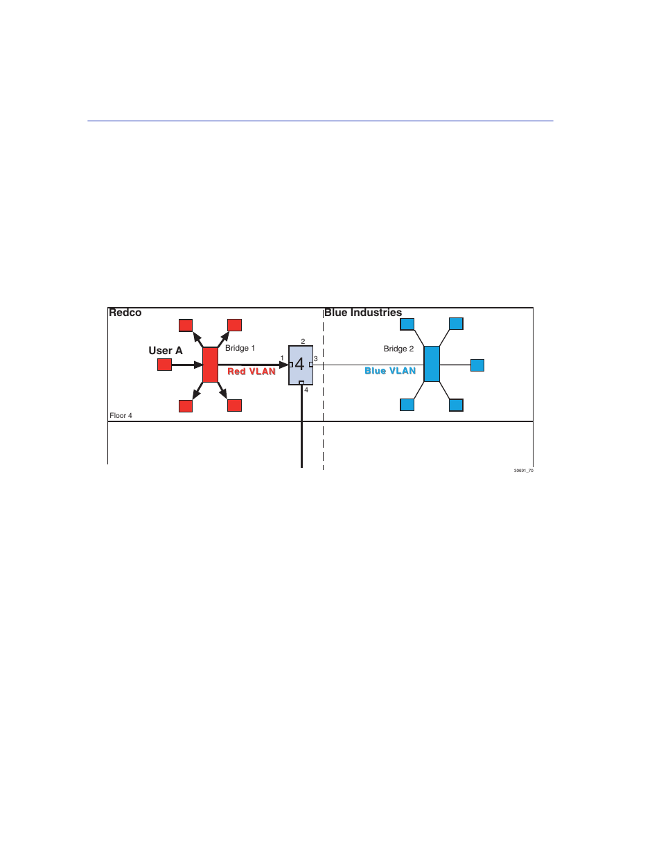 2 frame handling, Frame handling -28, Bridge 1 broadcasts frames | Enterasys Networks 2200 User Manual | Page 290 / 330