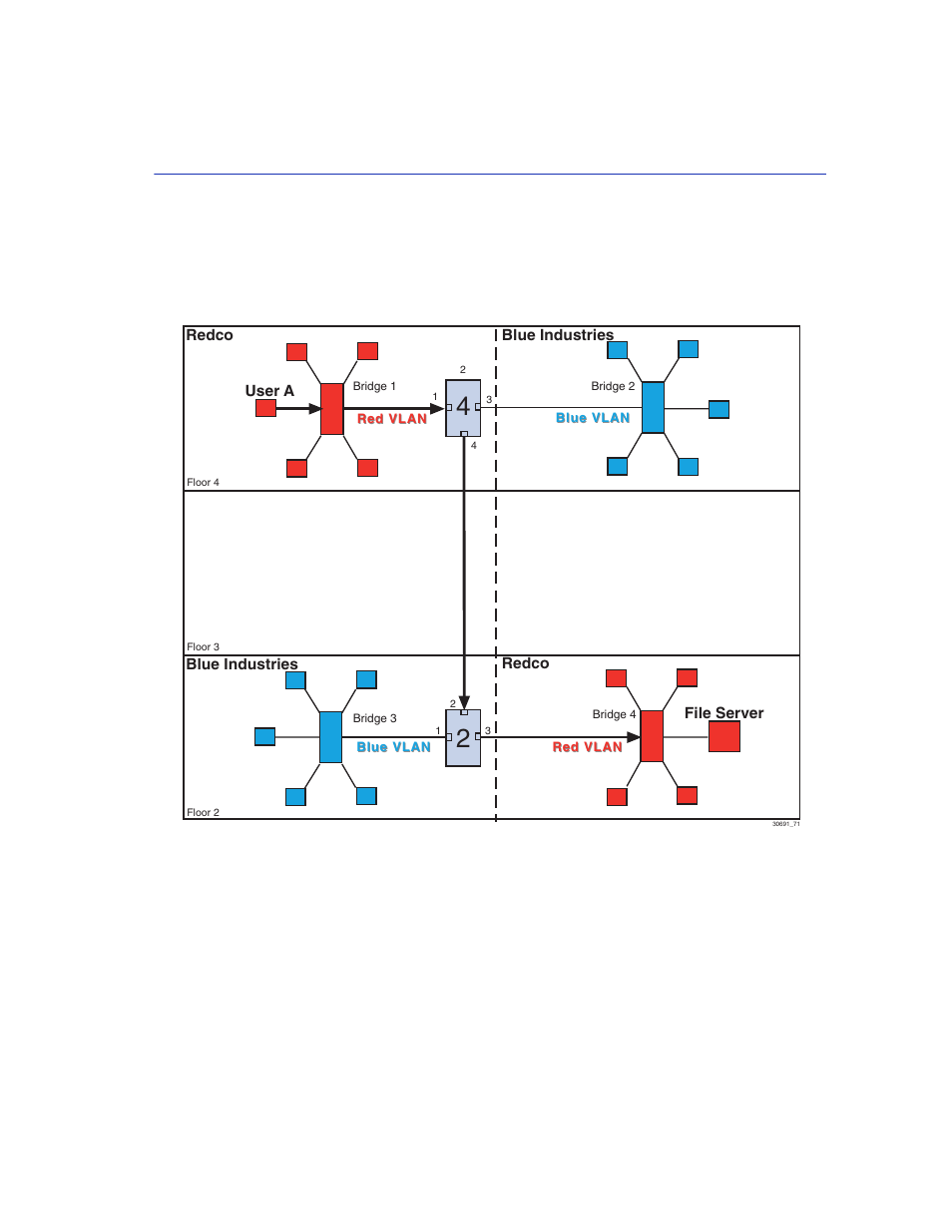 Transmitting to switch 4, D vlan, Figure 12-16 | Enterasys Networks 2200 User Manual | Page 291 / 330