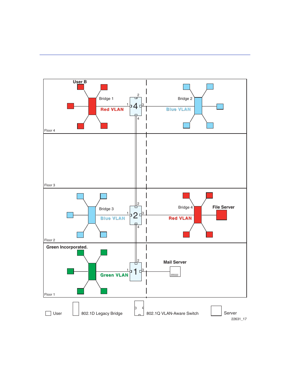 Enterasys Networks 2200 User Manual | Page 294 / 330