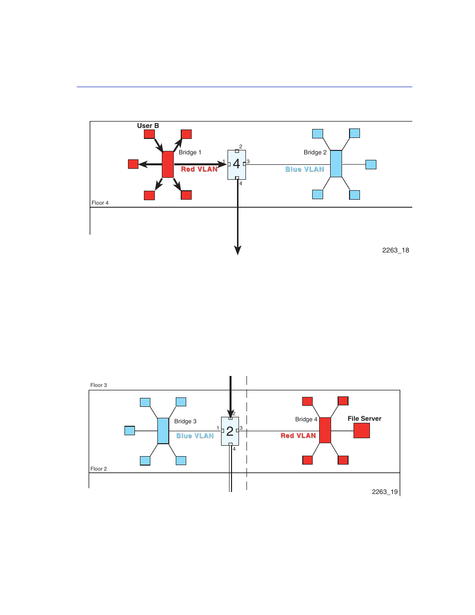 Bridge 1 broadcasts frames, Switch 2 forwards to 1q trunk | Enterasys Networks 2200 User Manual | Page 297 / 330