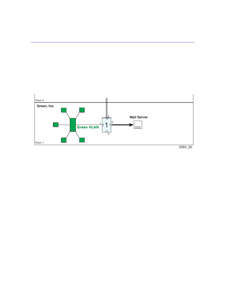 Switch 1 forwards to 1d trunk | Enterasys Networks 2200 User Manual | Page 298 / 330