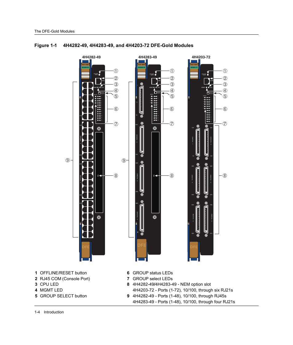 Еж и, The dfe-gold modules 1-4 introduction | Enterasys Networks Enterasys Gold Distributed Forwarding Engine 4H4284-49 User Manual | Page 24 / 90