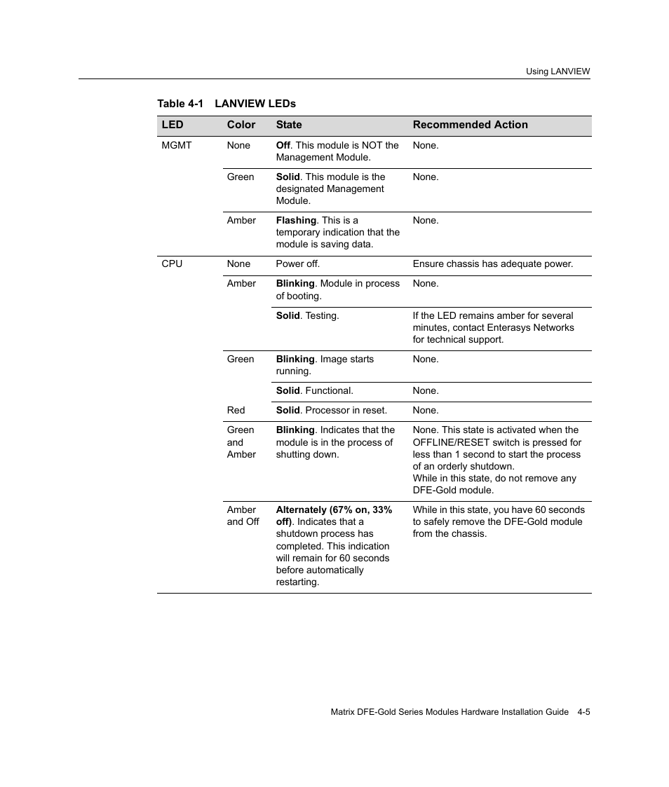 Lanview leds -5, Table 4‐1, Table 4-1 | Enterasys Networks Enterasys Gold Distributed Forwarding Engine 4H4284-49 User Manual | Page 65 / 90