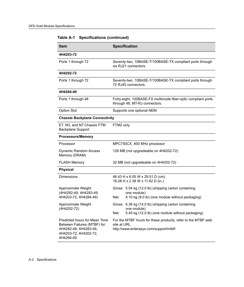 Enterasys Networks Enterasys Gold Distributed Forwarding Engine 4H4284-49 User Manual | Page 72 / 90