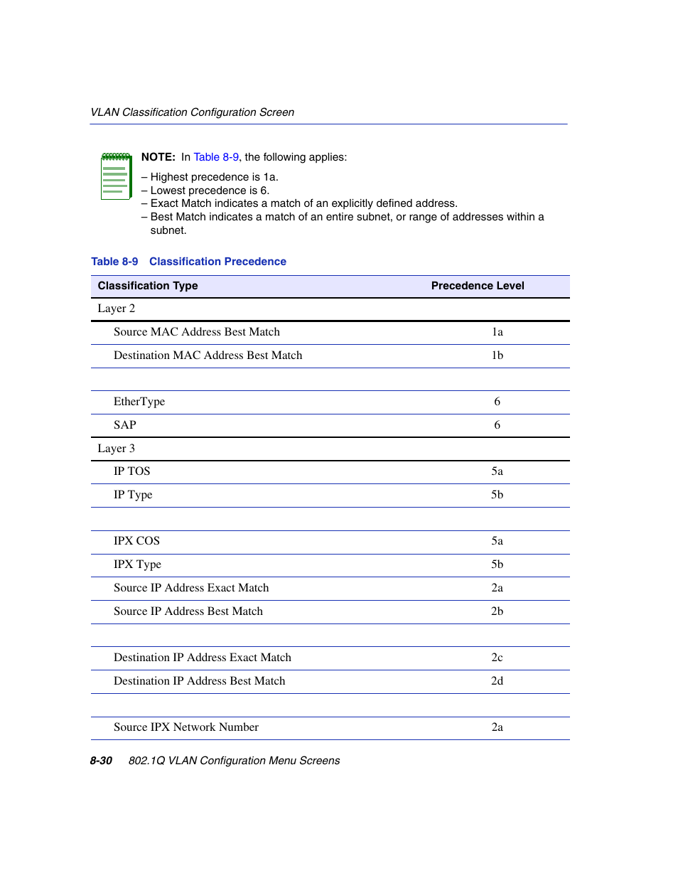 Classification precedence, Table 8-9, Lists the iso layer | Enterasys Networks 6H2xx User Manual | Page 256 / 430