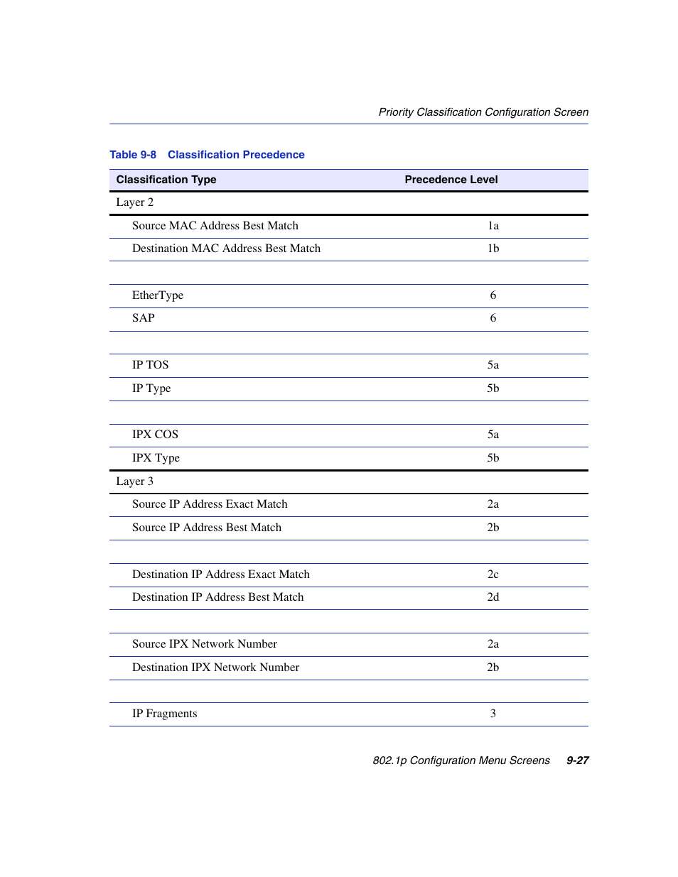 Classification precedence | Enterasys Networks 6H2xx User Manual | Page 291 / 430