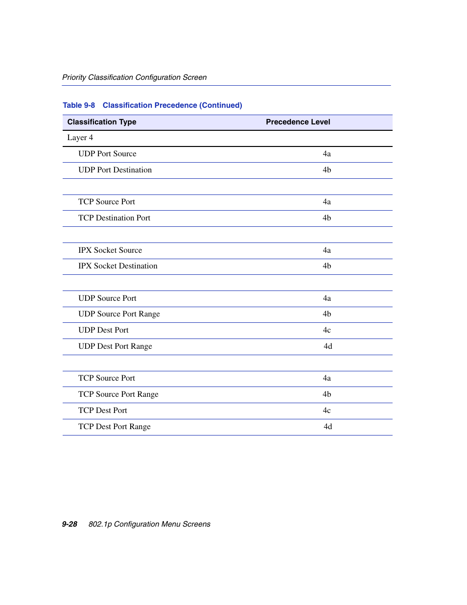 Enterasys Networks 6H2xx User Manual | Page 292 / 430