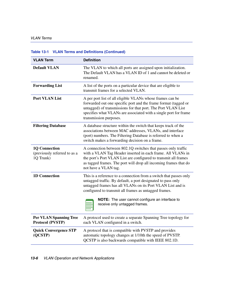 Enterasys Networks 6H2xx User Manual | Page 378 / 430