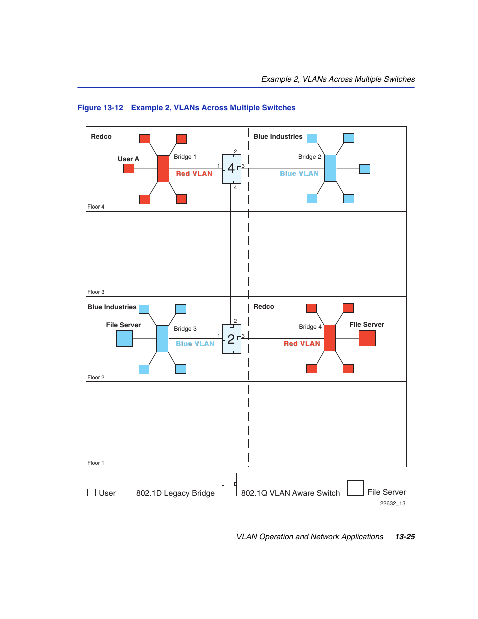 Example 2, vlans across multiple switches | Enterasys Networks 6H2xx User Manual | Page 397 / 430