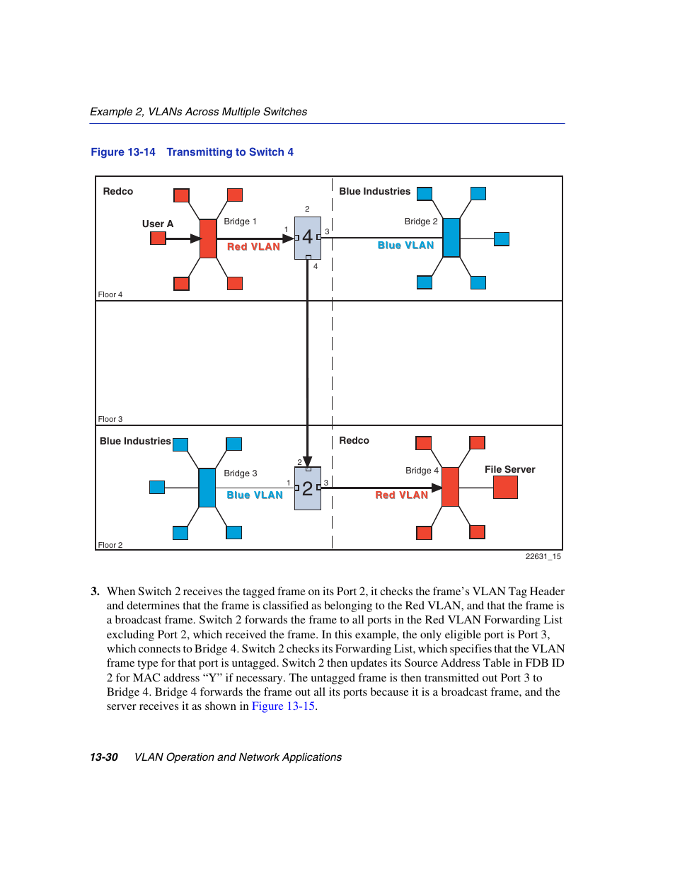 Transmitting to switch 4 | Enterasys Networks 6H2xx User Manual | Page 402 / 430