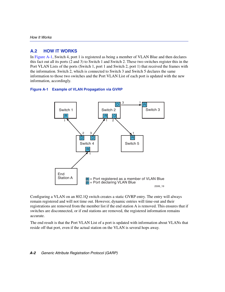 A.2 how it works, Figure a-1 | Enterasys Networks 6H2xx User Manual | Page 412 / 430