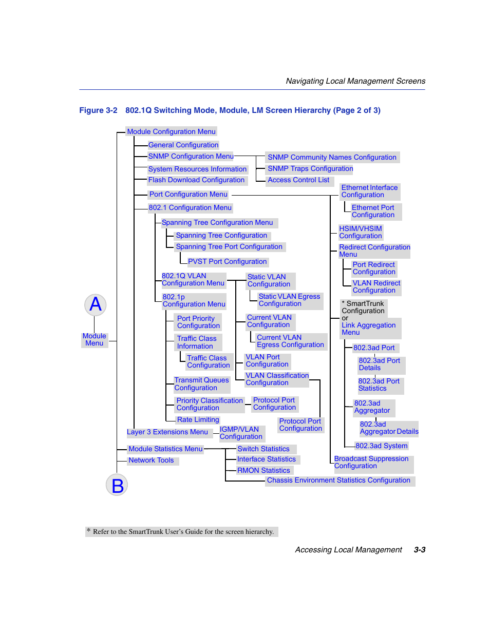 Figure 3-2, N in | Enterasys Networks 6H2xx User Manual | Page 45 / 430