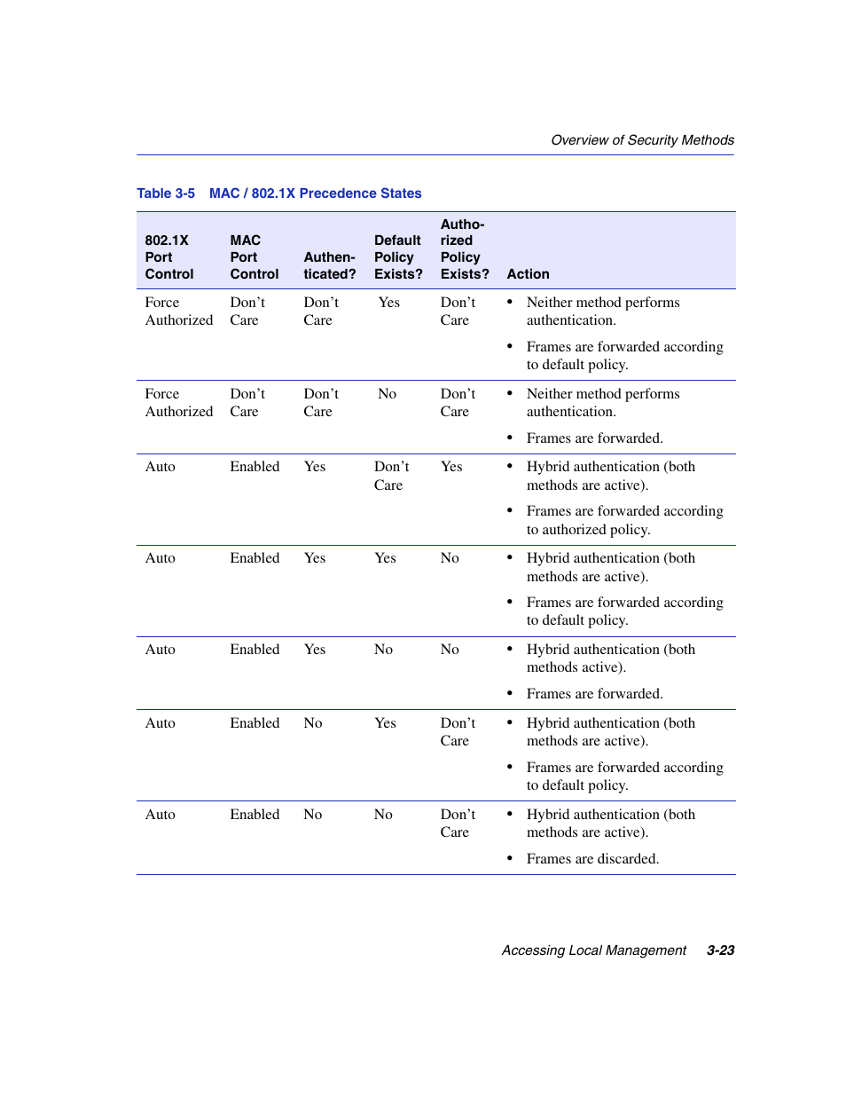 Mac / 802.1x precedence states, Table 3-5 | Enterasys Networks 6H2xx User Manual | Page 65 / 430