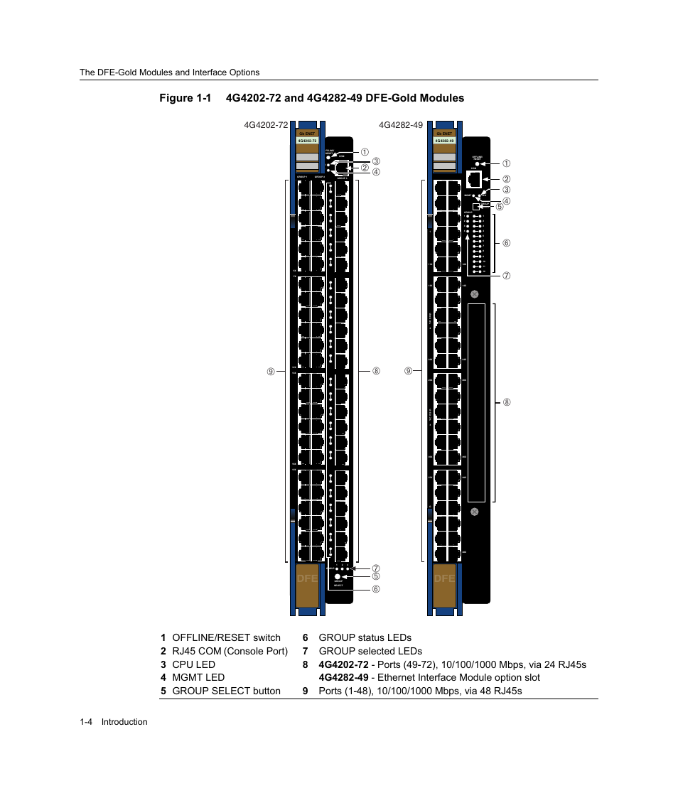 4g4202-72 and 4g4282-49 dfe-gold modules -4 | Enterasys Networks Enterasys Matrix 6H303-48 User Manual | Page 24 / 90