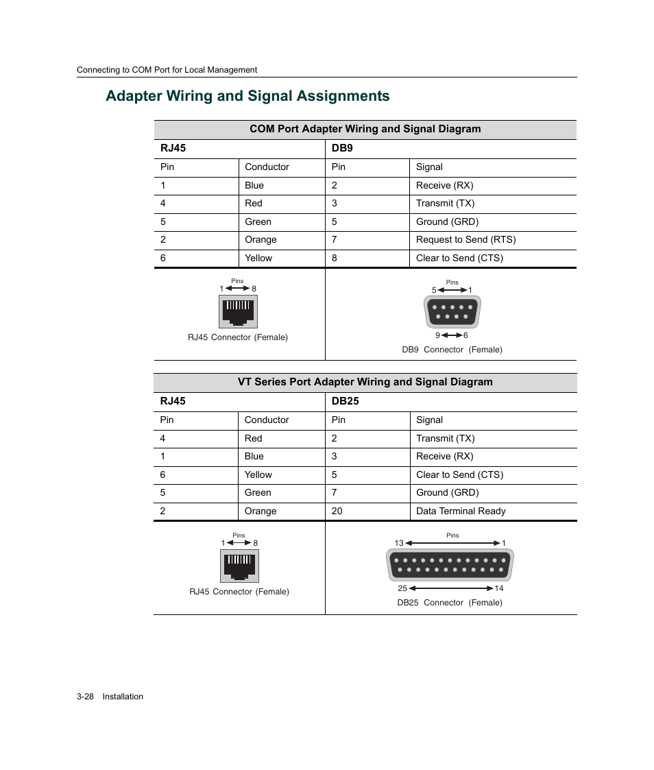 Adapter wiring and signal assignments, Adapter wiring and signal assignments -28 | Enterasys Networks Enterasys Matrix 6H303-48 User Manual | Page 60 / 90