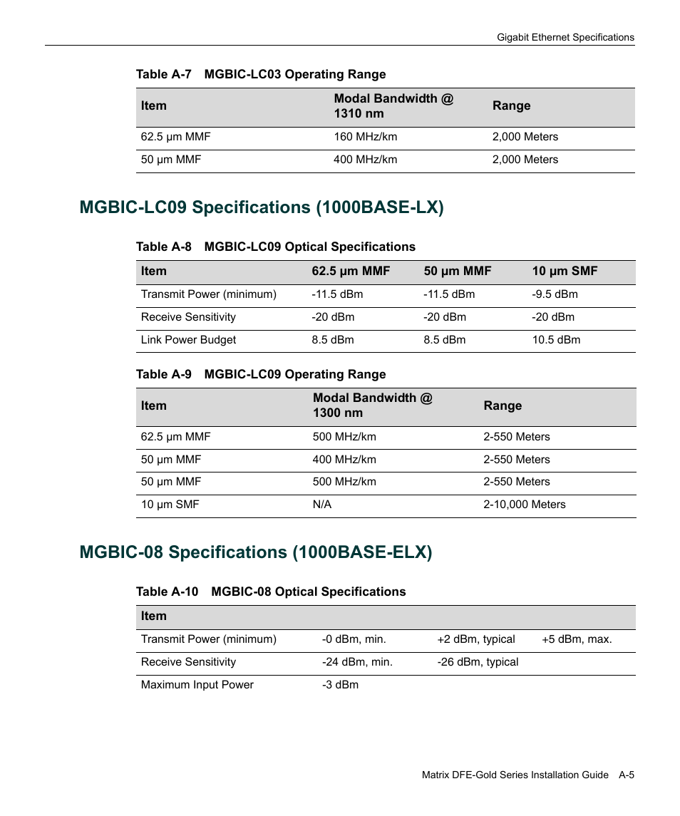 Table a-7 mgbic-lc03 operating range, Mgbic-lc09 specifications (1000base-lx), Table a-8 mgbic-lc09 optical specifications | Table a-9 mgbic-lc09 operating range, Mgbic-08 specifications (1000base-elx), Table a-10 mgbic-08 optical specifications | Enterasys Networks Enterasys Matrix 6H303-48 User Manual | Page 77 / 90