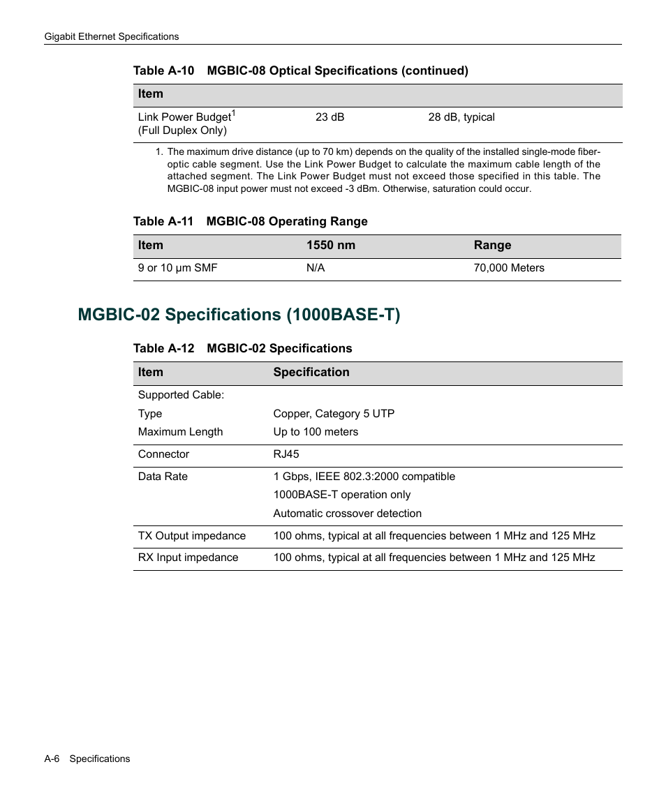 Table a-11 mgbic-08 operating range, Mgbic-02 specifications (1000base-t), Table a-12 mgbic-02 specifications | Table a‐12 | Enterasys Networks Enterasys Matrix 6H303-48 User Manual | Page 78 / 90