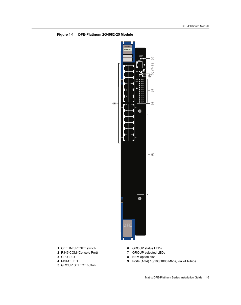 Dfe-platinum 2g4082-25 module -3 | Enterasys Networks Enterasys Matrix 9034310-01 User Manual | Page 19 / 58