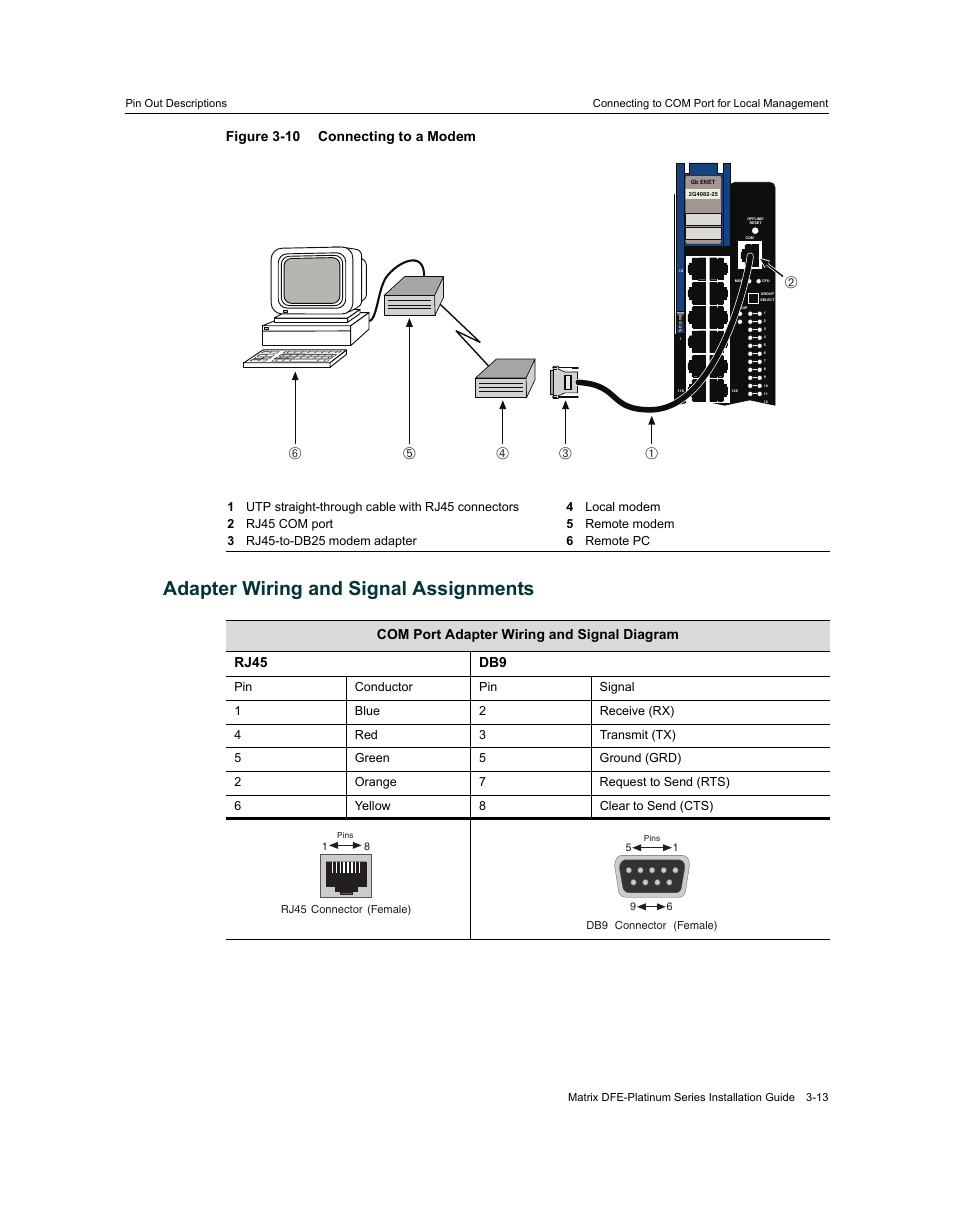 Adapter wiring and signal assignments, Adapter wiring and signal assignments -13, Connecting to a modem -13 | Дв г а е, Figure 3-10 connecting to a modem | Enterasys Networks Enterasys Matrix 9034310-01 User Manual | Page 37 / 58