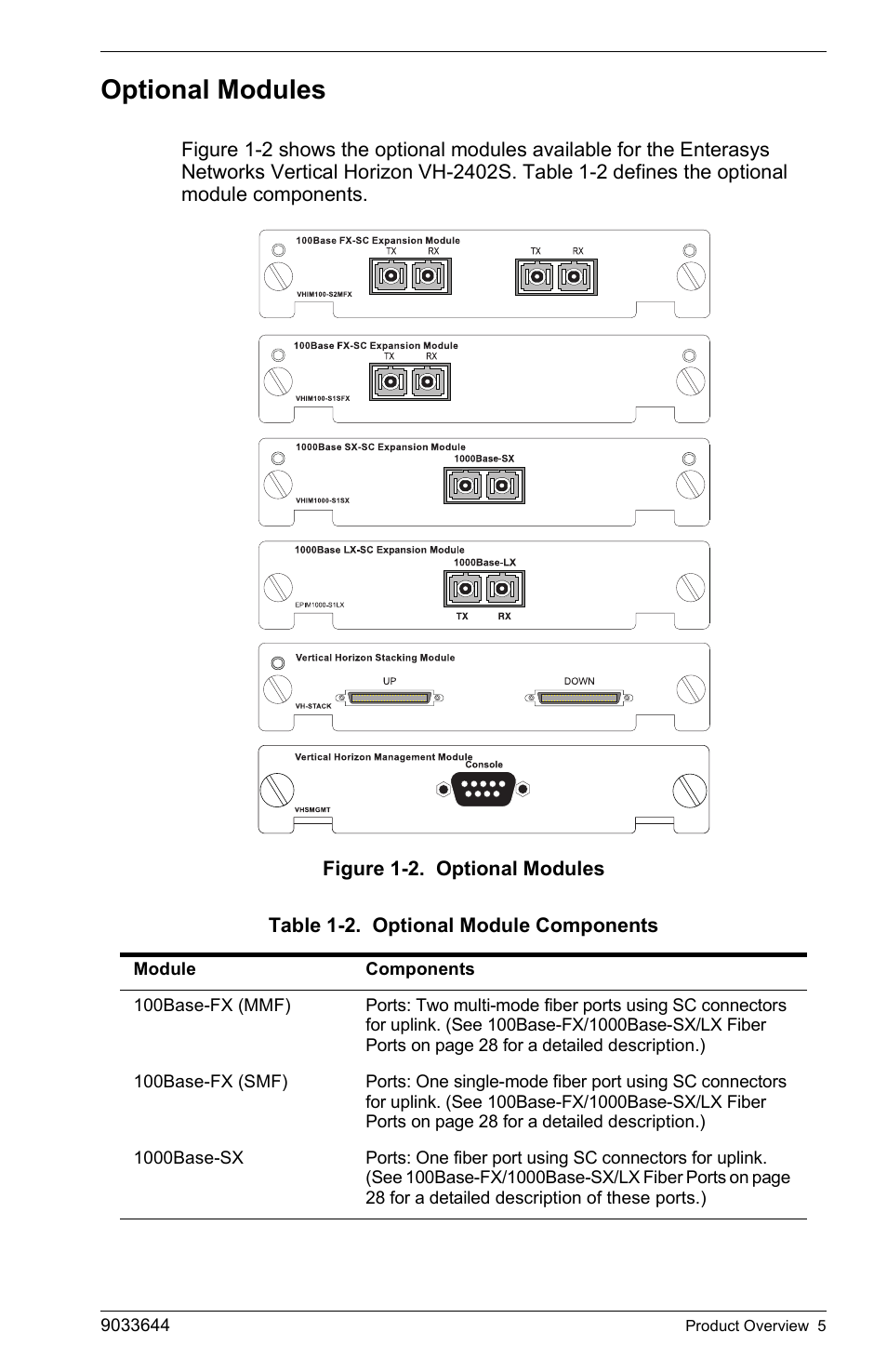 Optional modules | Enterasys Networks VH-2402S User Manual | Page 19 / 58