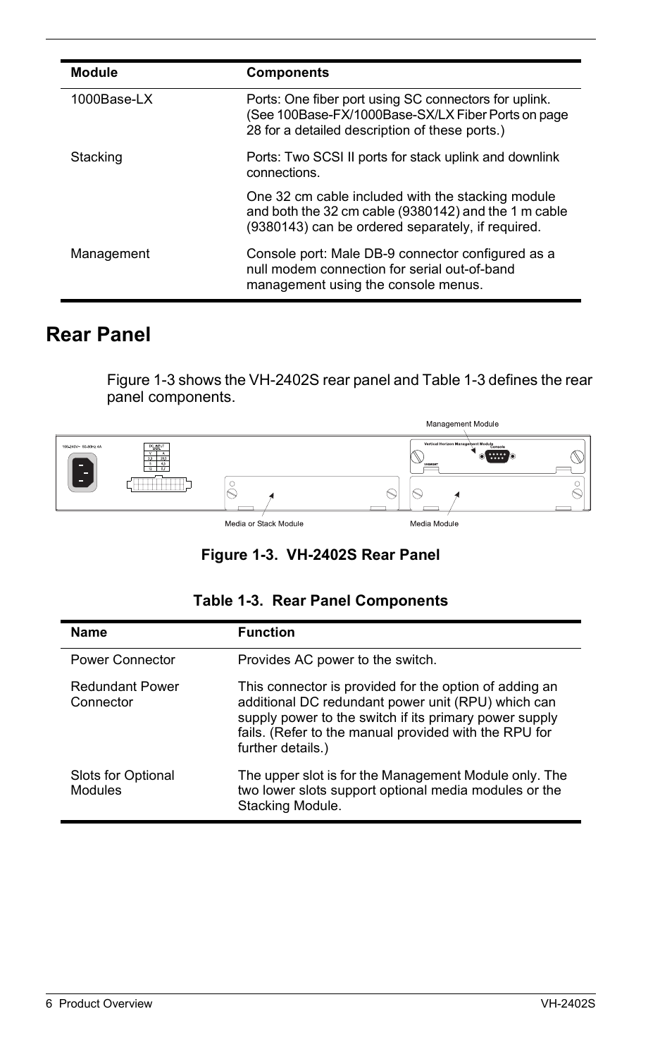 Rear panel | Enterasys Networks VH-2402S User Manual | Page 20 / 58