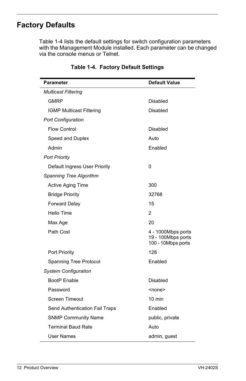 Factory defaults | Enterasys Networks VH-2402S User Manual | Page 26 / 58