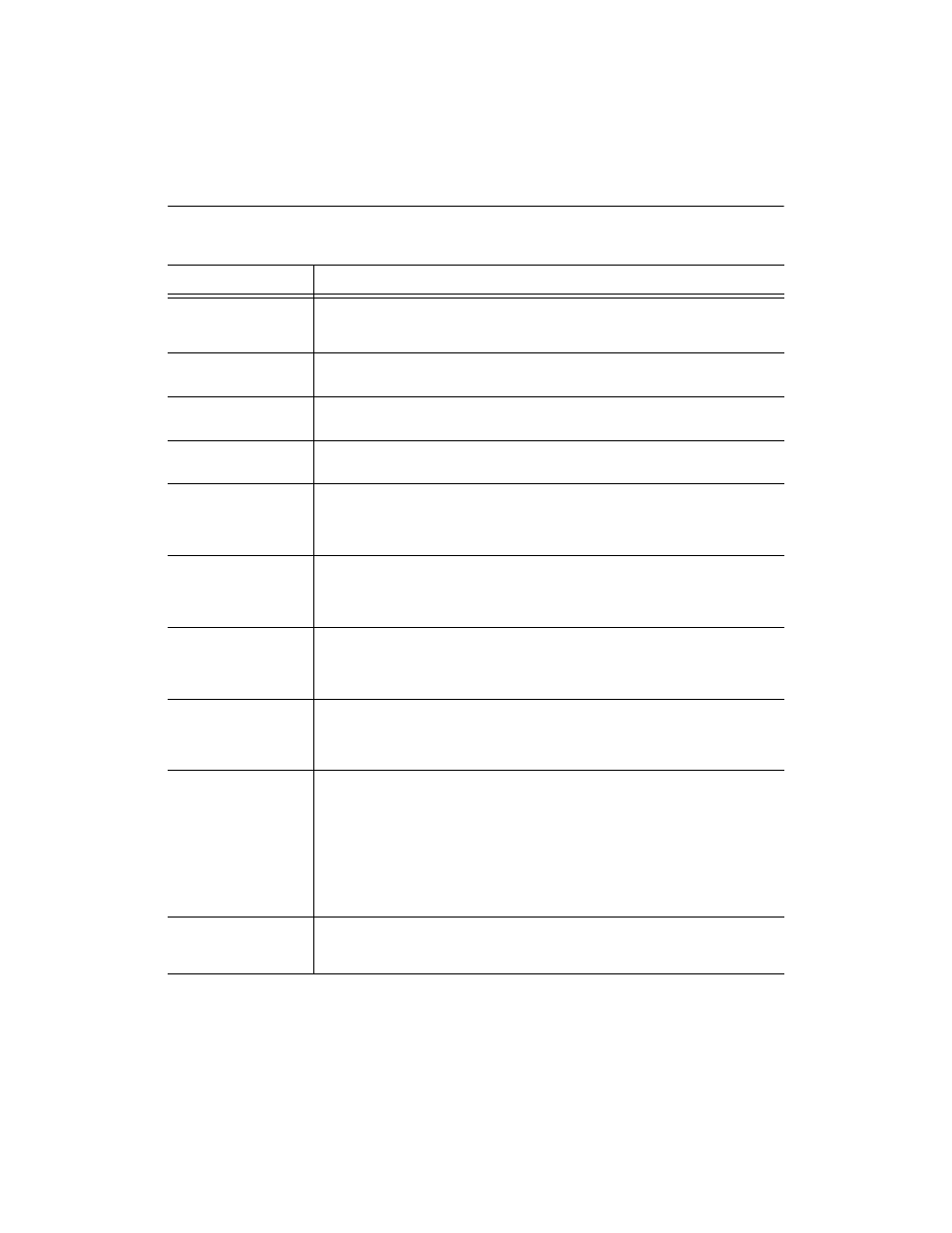 Table 7-9, The final s | Enterasys Networks 802.11 User Manual | Page 158 / 202