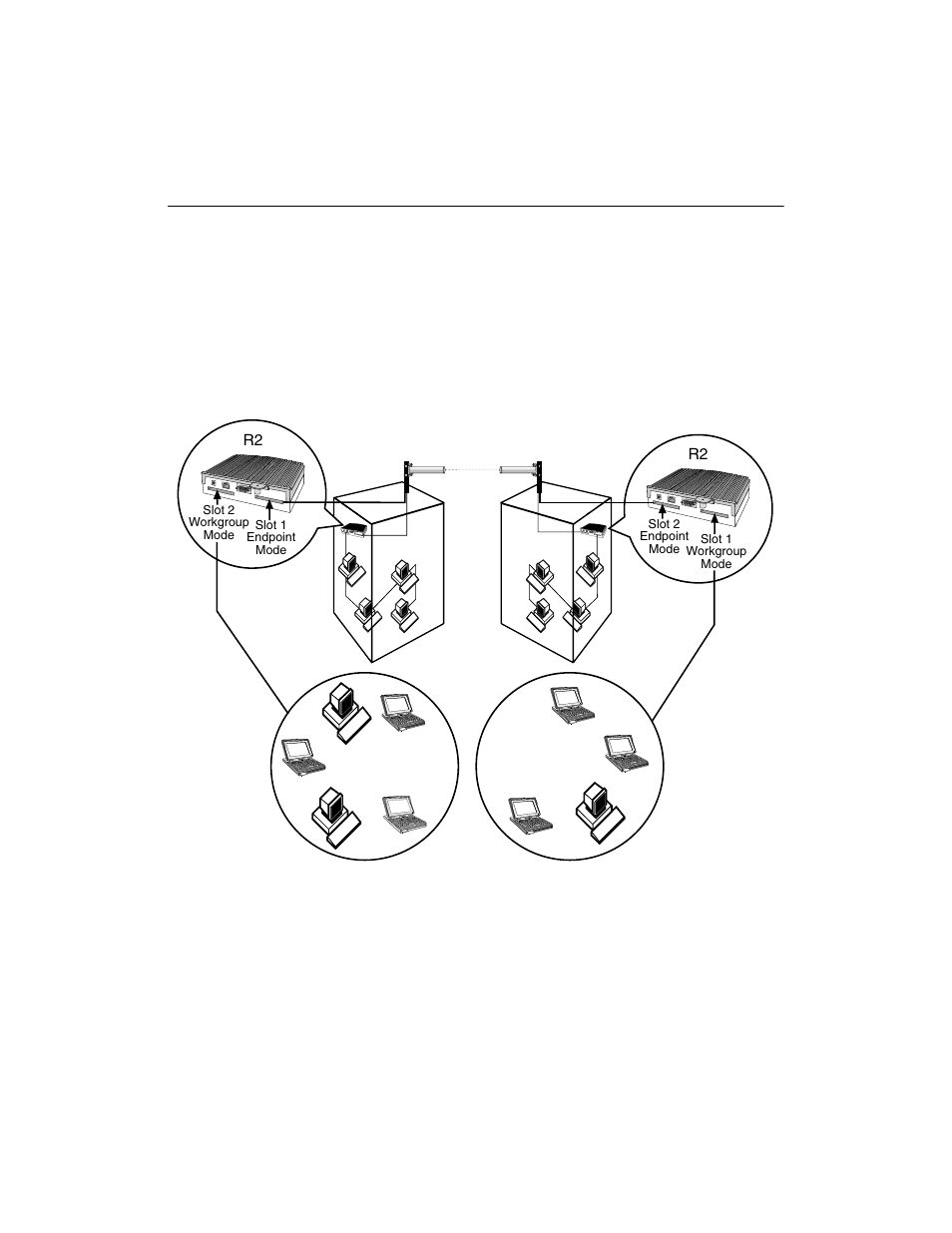 Workgroup mode and lan-to-lan example, Workgroup mode and lan-to-lan example -14 | Enterasys Networks 802.11 User Manual | Page 30 / 202