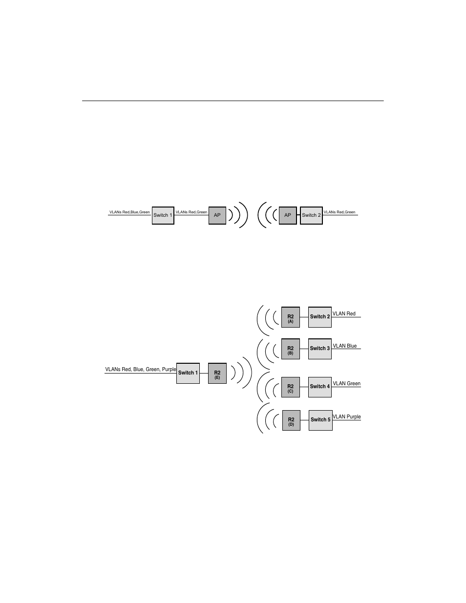 Network configurations, Network configurations -24, Vlans | Enterasys Networks 802.11 User Manual | Page 58 / 202
