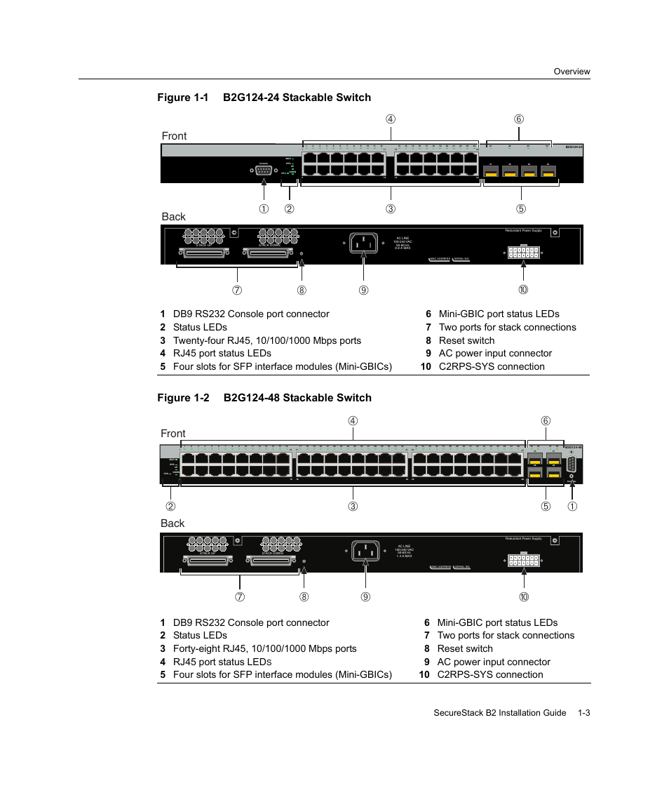 B2g124-24 stackable switch -3, B2g124-48 stackable switch -3, Figure 1‐1 | Figure 1‐2, Зе д ж, Зй ж и, Front, Back, Overview securestack b2 installation guide 1-3 | Enterasys Networks Enterasys SecureStack B2 B2G124-24 User Manual | Page 23 / 80