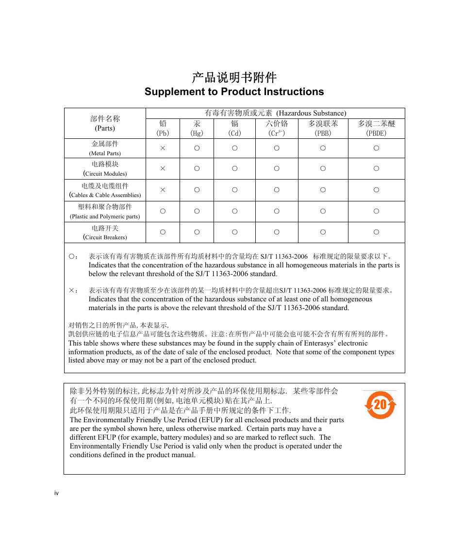 Ѻѻક䇈ᯢк䰘ӊ, Supplement to product instructions | Enterasys Networks Enterasys SecureStack B2 B2G124-24 User Manual | Page 6 / 80