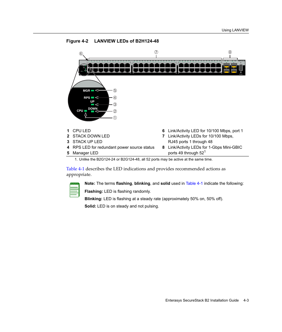 Lanview leds of b2h124-48 -3, Figure 4‐2, Cpu up rps mgr down | Enterasys Networks Enterasys SecureStack B2 B2G124-24 User Manual | Page 65 / 80