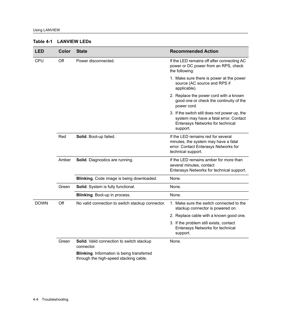 Lanview leds -4, Table 4‐1, Table 4-1 | Enterasys Networks Enterasys SecureStack B2 B2G124-24 User Manual | Page 66 / 80