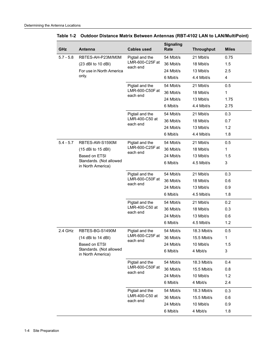 Enterasys Networks ROAMABOUT RBT-1602 User Manual | Page 16 / 92