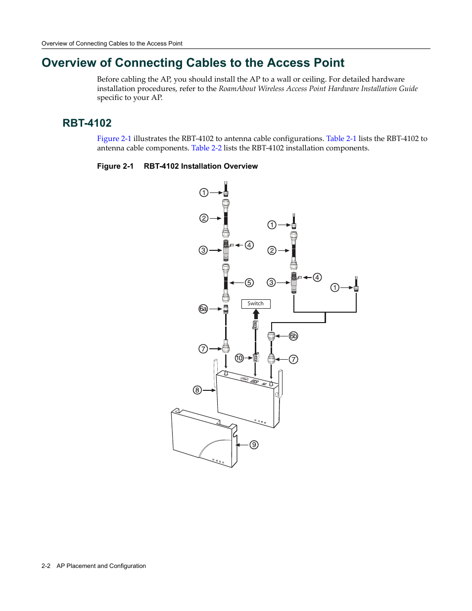 Overview of connecting cables to the access point, Rbt-4102, Rbt-4102 -2 | Rbt-4102 installation overview -2 | Enterasys Networks ROAMABOUT RBT-1602 User Manual | Page 28 / 92