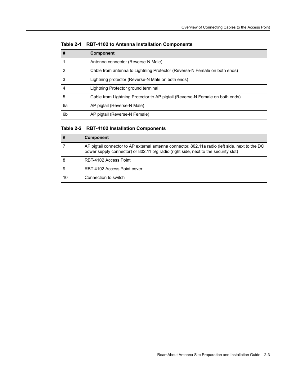 Rbt-4102 to antenna installation components -3, Rbt-4102 installation components -3, Table 2‐1 | Table 2‐2 | Enterasys Networks ROAMABOUT RBT-1602 User Manual | Page 29 / 92