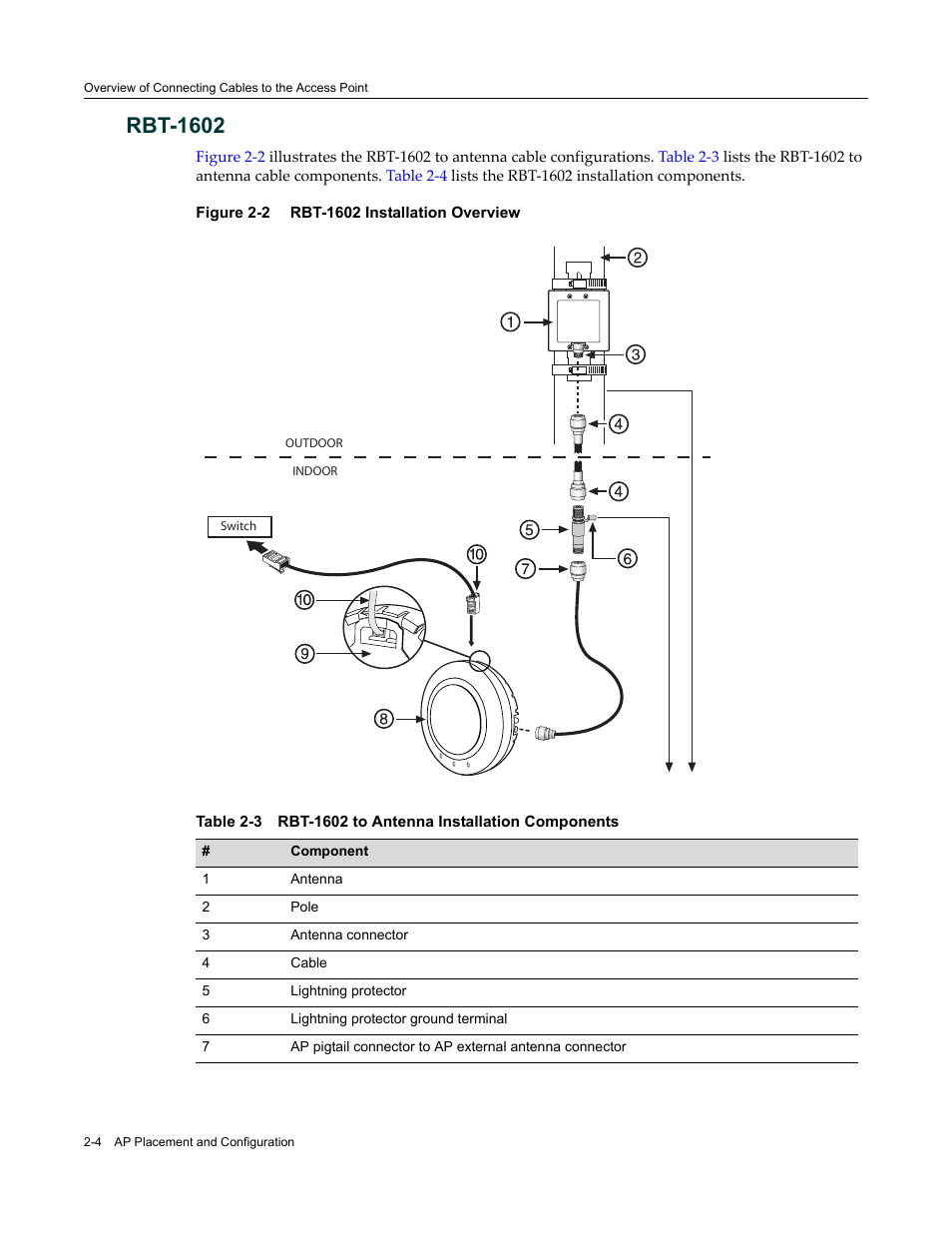 Rbt-1602, Rbt-1602 -4, Rbt-1602 installation overview -4 | Rbt-1602 to antenna installation components -4 | Enterasys Networks ROAMABOUT RBT-1602 User Manual | Page 30 / 92