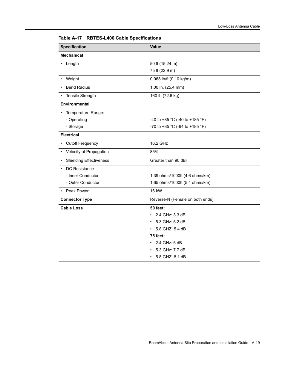 Table a‐17 | Enterasys Networks ROAMABOUT RBT-1602 User Manual | Page 89 / 92