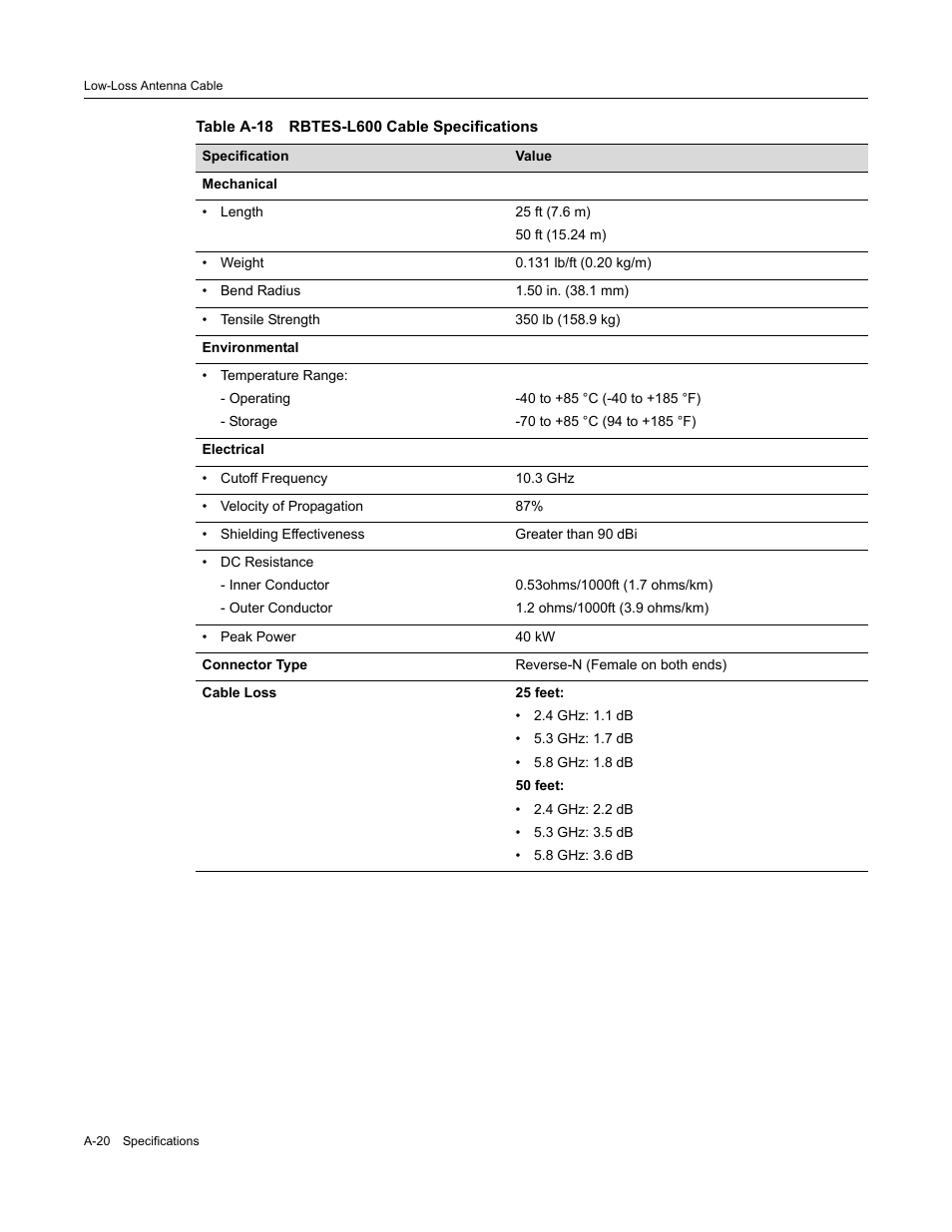 Table a‐18 | Enterasys Networks ROAMABOUT RBT-1602 User Manual | Page 90 / 92