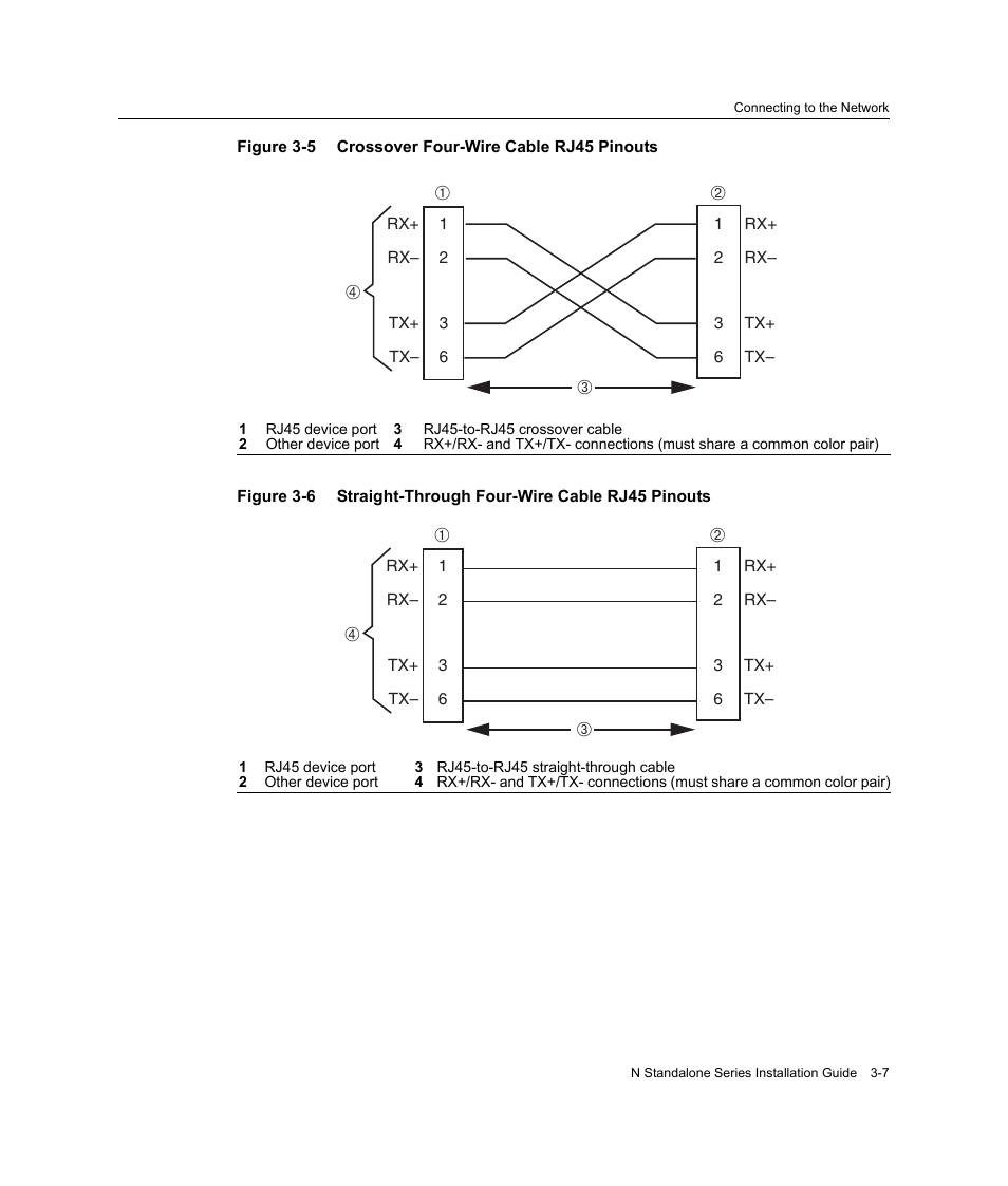Crossover four-wire cable rj45 pinouts -7, Straight-through four-wire cable rj45 pinouts -7, Figure 3‐5 | Figure 3‐6 | Enterasys Networks 2G4072-52 User Manual | Page 33 / 70