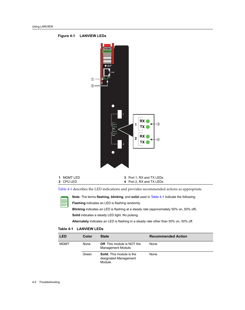 Lanview leds -2, Figure 4‐1 | Enterasys Networks Enterasys Diamond Distributed Forwarding Engine 7KR4297-04 User Manual | Page 44 / 64