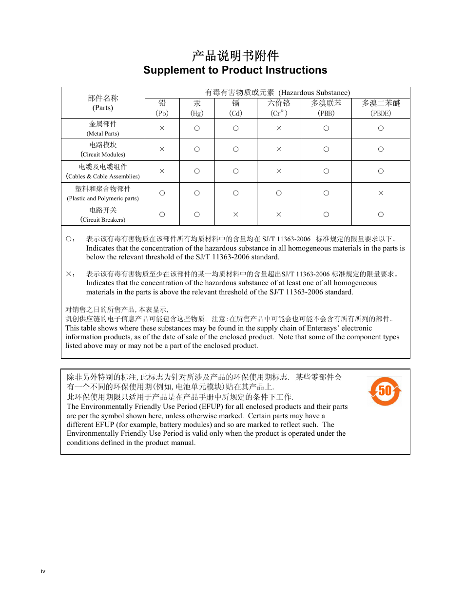 Ѻѻક䇈ᯢк䰘ӊ, Supplement to product instructions | Enterasys Networks Enterasys Diamond Distributed Forwarding Engine 7KR4297-04 User Manual | Page 6 / 64