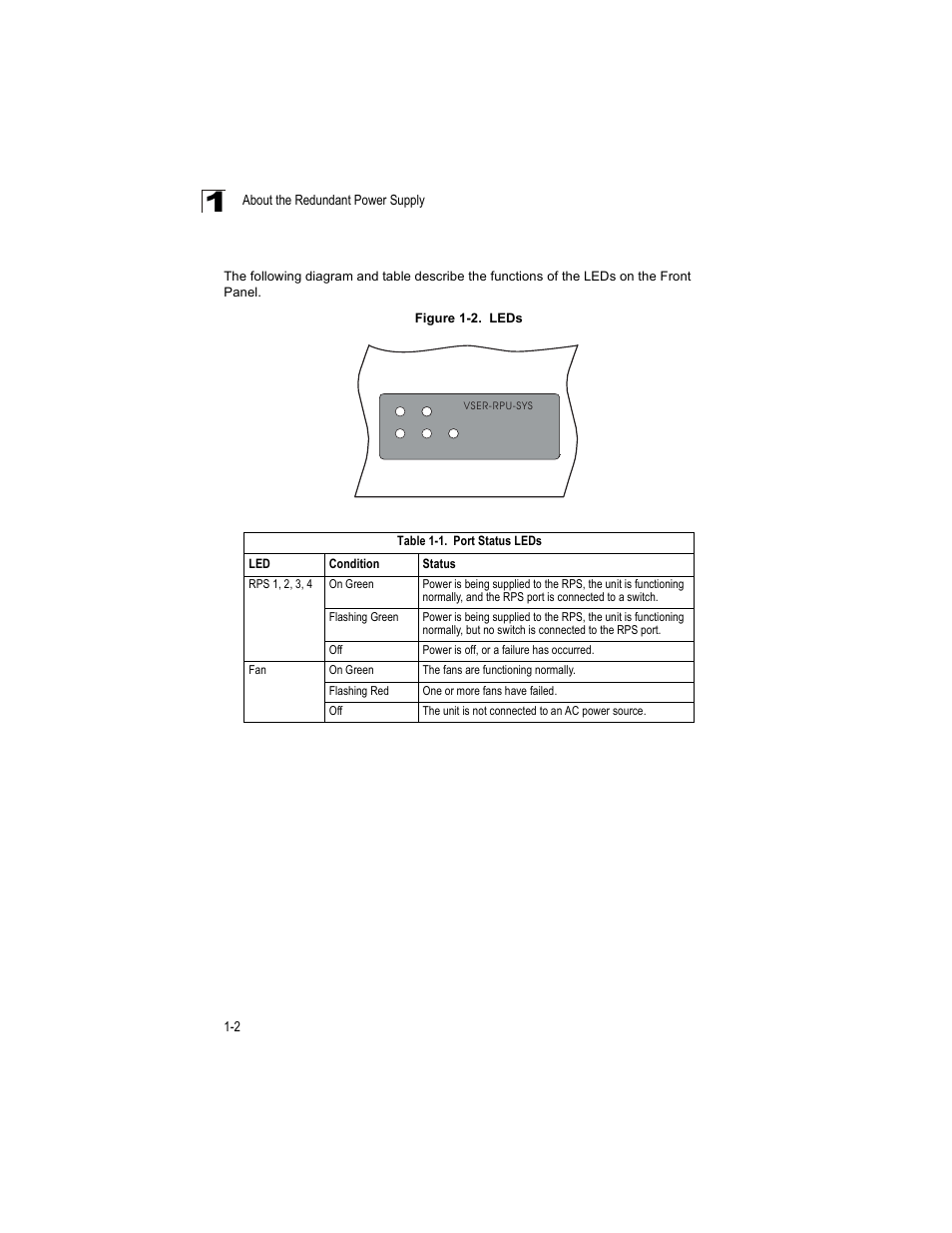 Leds, Leds 1-2, Table 1-1 | Port status leds, Figure 1-2 | Enterasys Networks VSER-RPU-SYS User Manual | Page 14 / 28