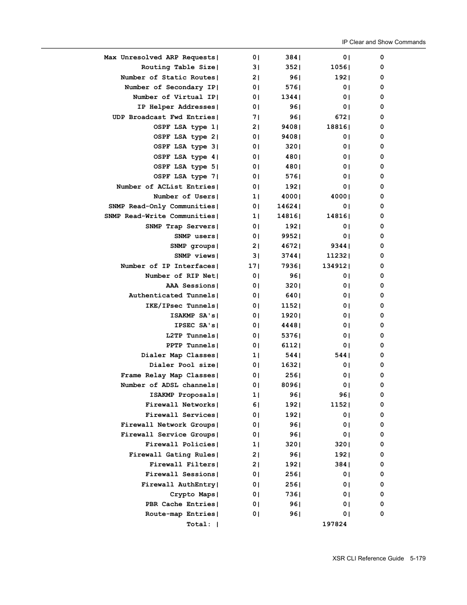 Enterasys Networks X-Pedition XSR CLI User Manual | Page 255 / 684