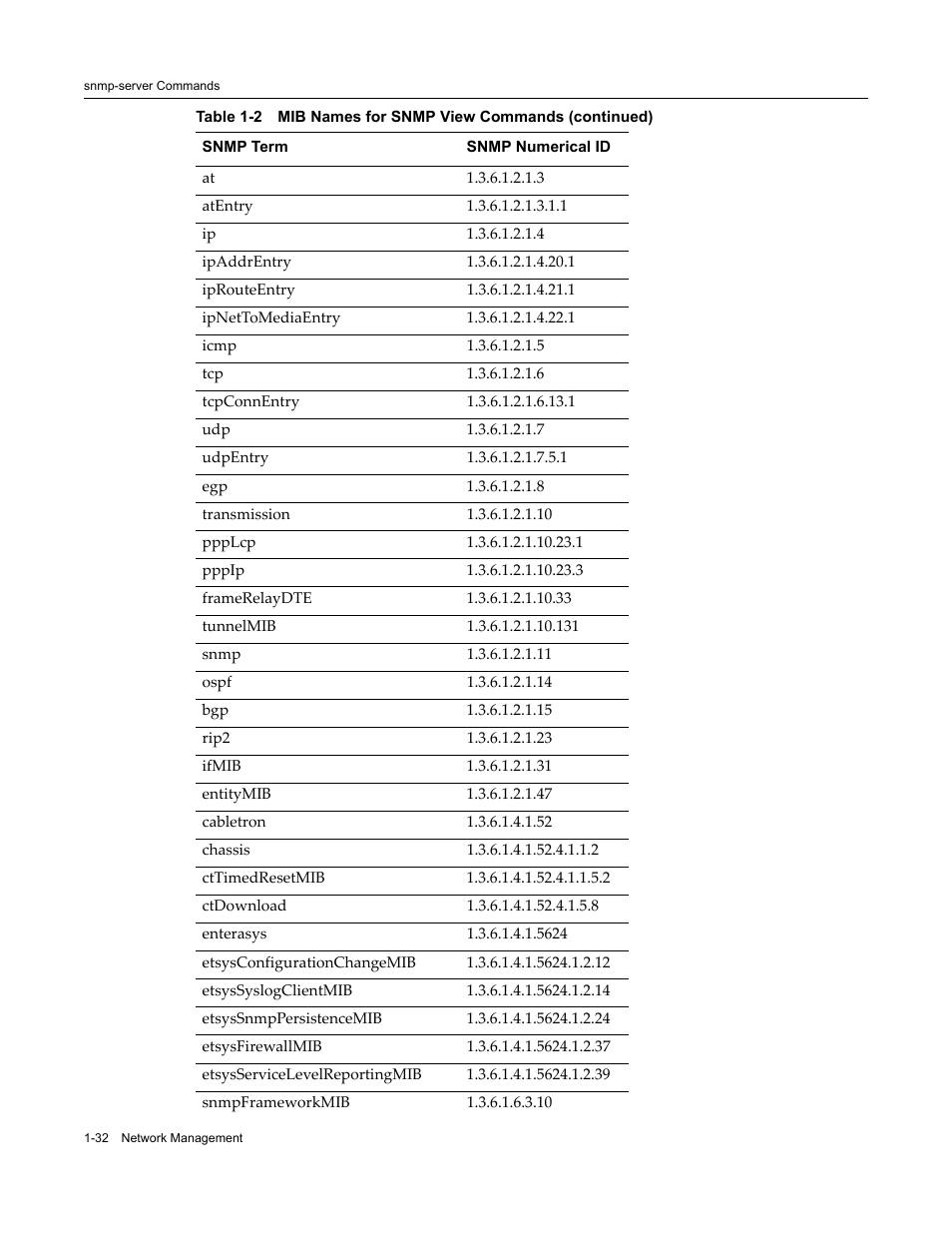 Enterasys Networks X-Pedition XSR CLI User Manual | Page 46 / 684