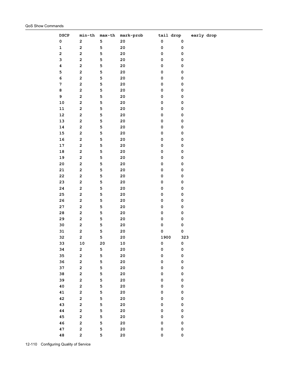 Enterasys Networks X-Pedition XSR CLI User Manual | Page 506 / 684