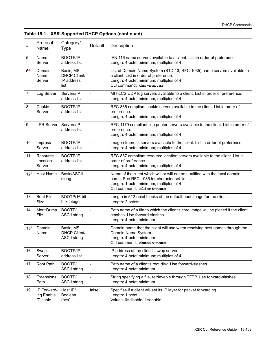 Enterasys Networks X-Pedition XSR CLI User Manual | Page 613 / 684