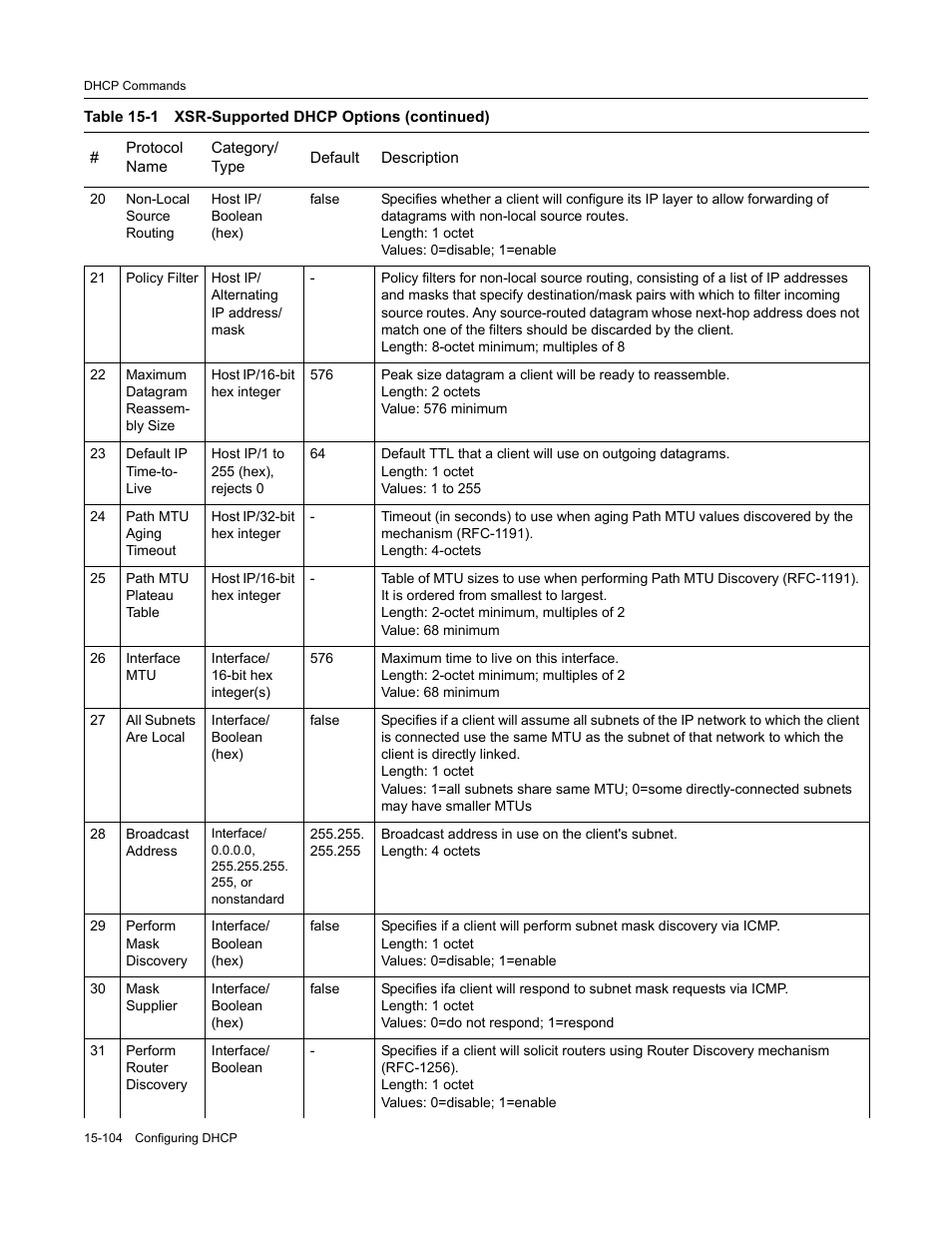 Enterasys Networks X-Pedition XSR CLI User Manual | Page 614 / 684